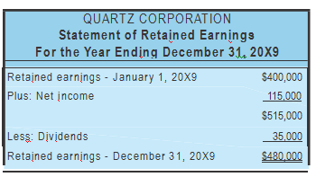cash dividends declared statement of retained earnings